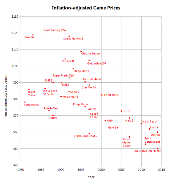 gameprices-inflation